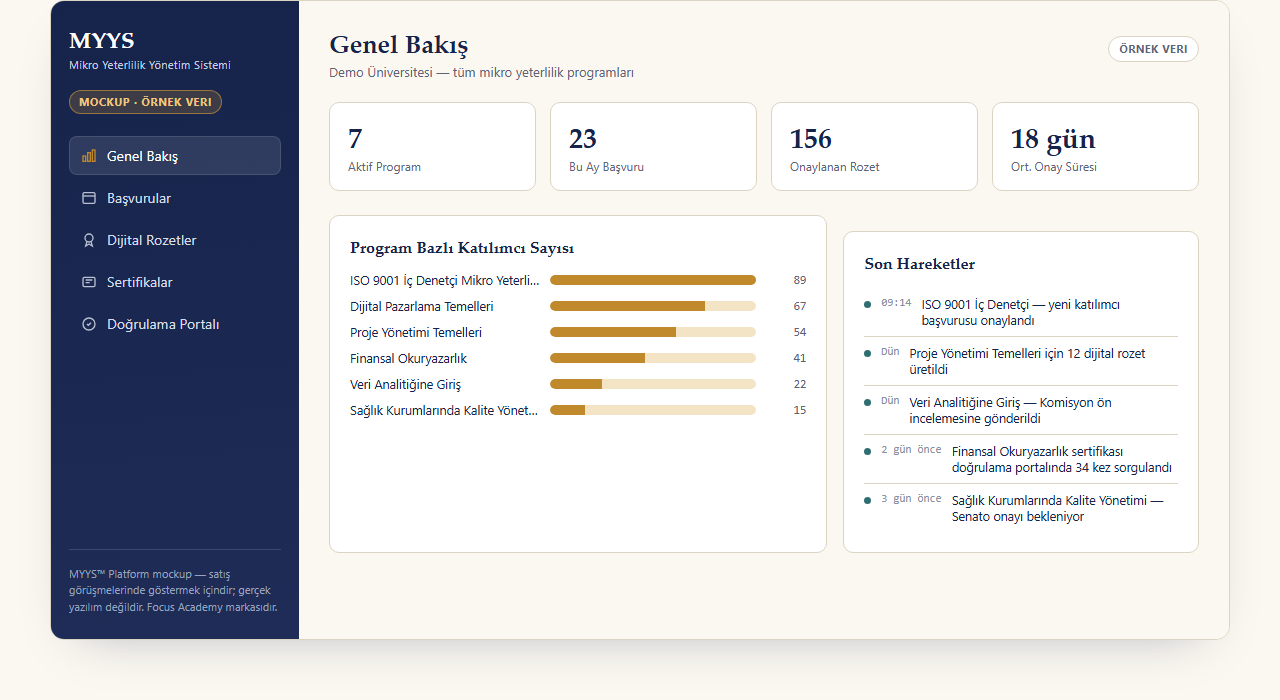 MYYS Platform genel bakış ekranı: aktif program sayısı, başvuru ve rozet istatistikleri