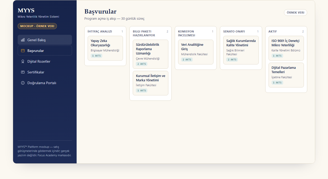 MYYS Platform başvurular ekranı: kanban görünümünde program açma iş akışı
