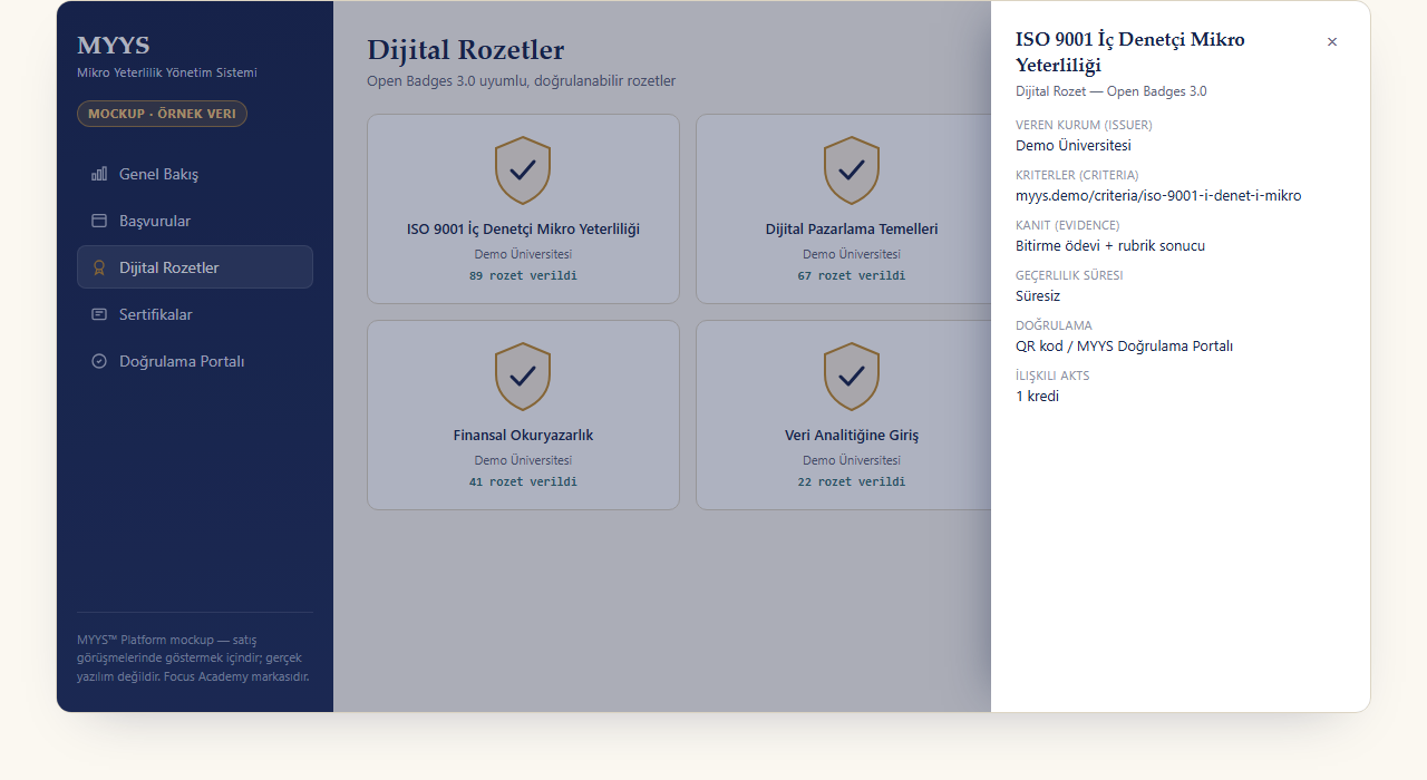 MYYS Platform dijital rozetler ekranı: Open Badges 3.0 uyumlu rozet kartları